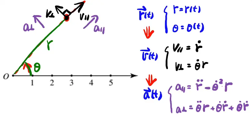 image-20220122220722416