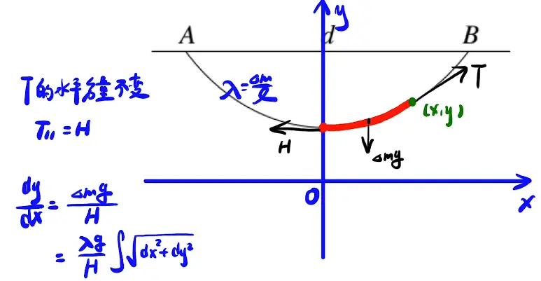 image-20220206232045940