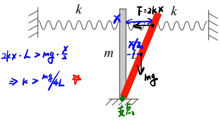 image-20220206232457037